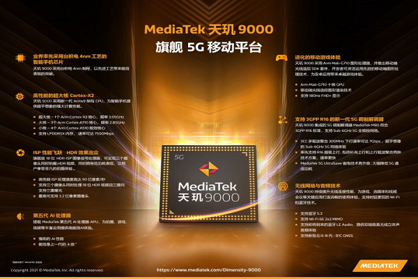 全球首款4nm 5G芯片天玑9000发布！最高支持3.2亿像素摄像头
