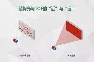 tof传感器有什么用 tof传感器原理「手机百科」