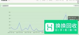 QQ看点公众号是怎么注册和赚钱的