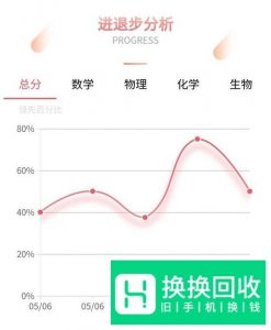 如何使用七天学堂APP查分