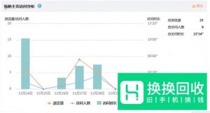 新浪微博能看到最近访客