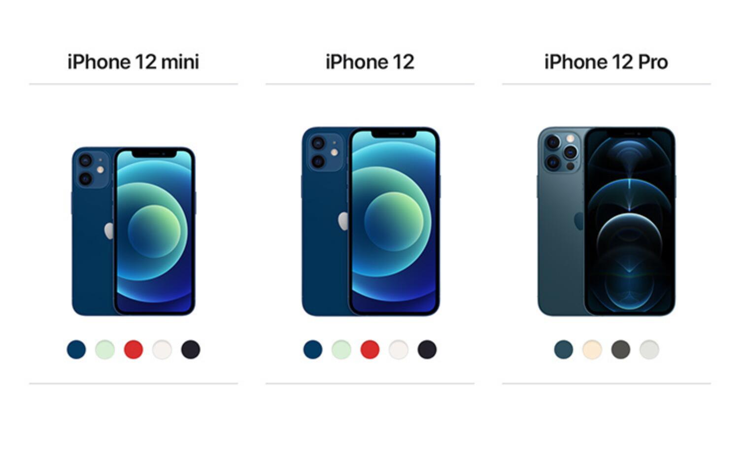 苹果12pro和12promax的区别(2)