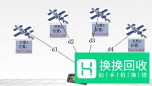手机丢了现在关机怎么定位找回

