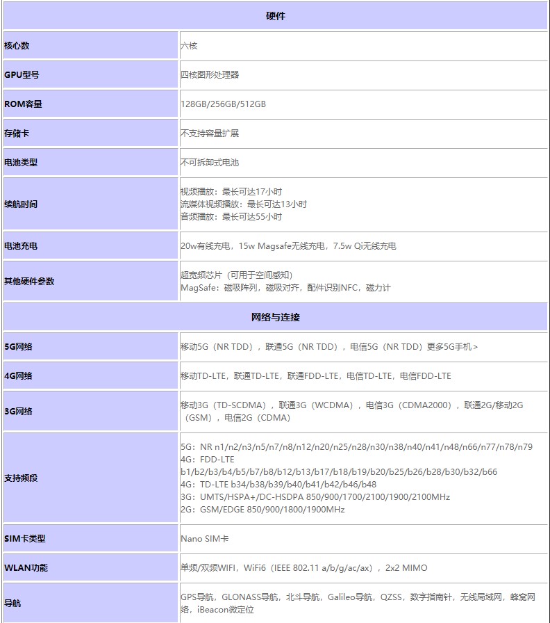 iphone13 mini配置