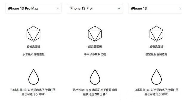 iphone13pro防水等级介绍