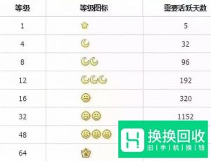 如何免费领取两款VIP多彩气泡,QQ等级特权