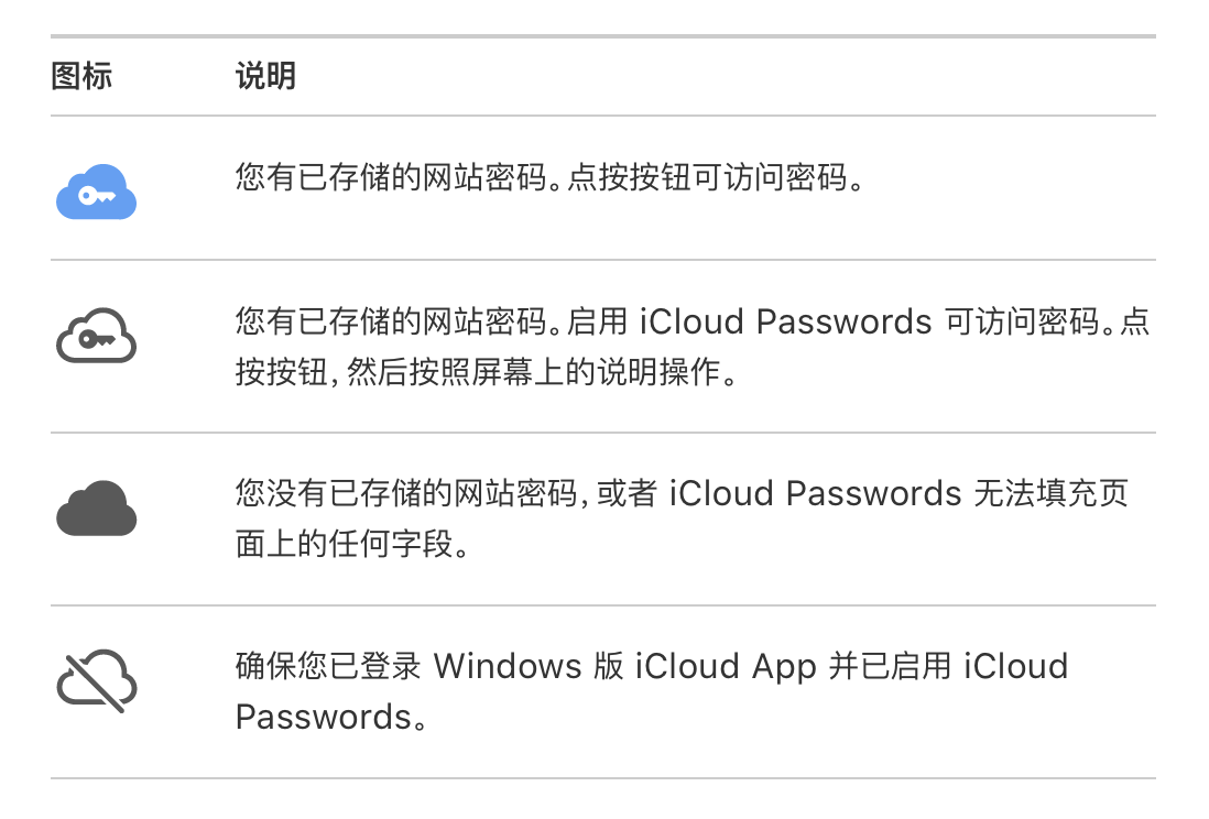 windows怎么用icloud