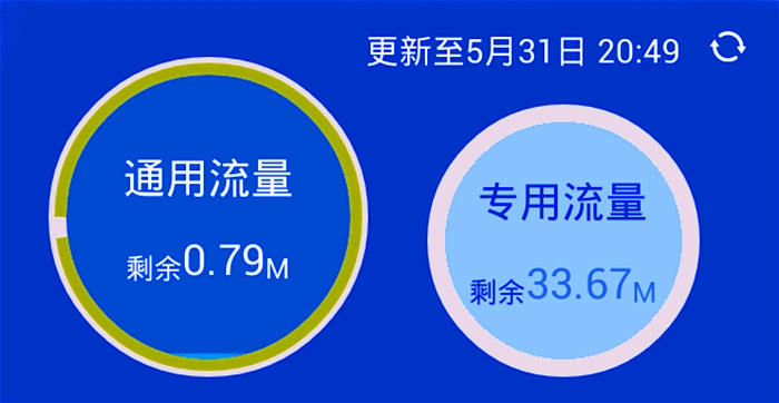 通用流量和其他流量的区别
