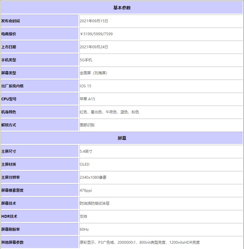 iphone13 mini配置