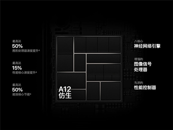 苹果x参数和xr参数对比
