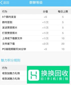 QQ如何提高自己的群聊等级？