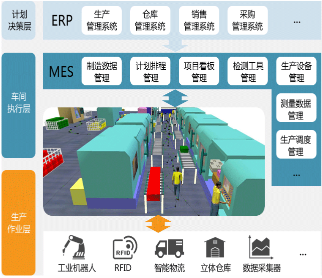 erp系统是什么意思啊(erp系统如何操作)