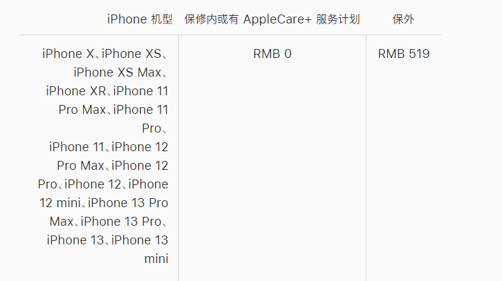 iPhone 13系列官方维修价格