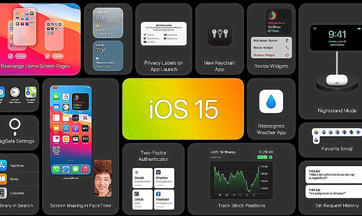 iOS15正式版会有哪些亮点