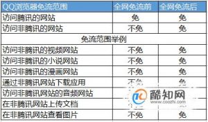QQ浏览器免流范围
