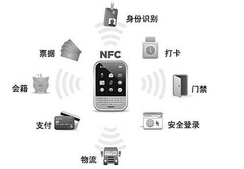 苹果手机能用到nfc功能的有什么地方