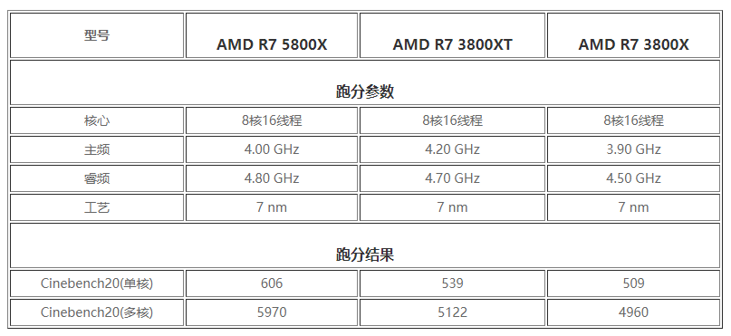 5800X参数