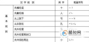 笔画输入法怎么打字