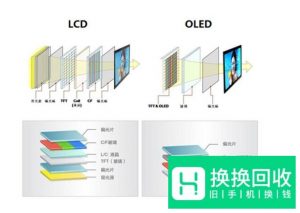 iPhone 11 Pro 屏幕采用的 PWM 调光是什么？